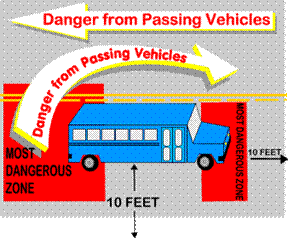 Large Vehicle Danger Zone