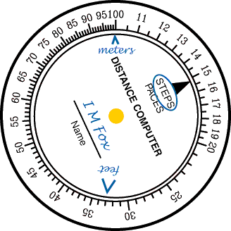 meters example