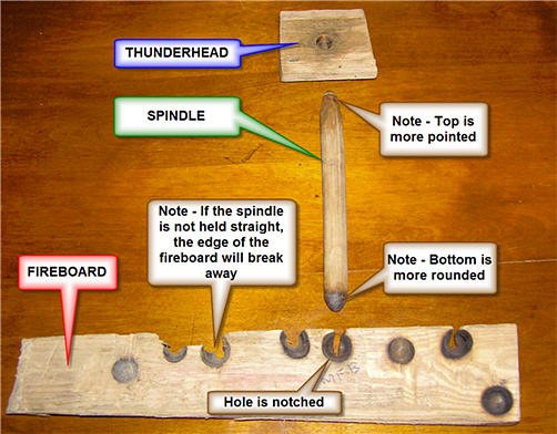 Fire by Friction Key Elements